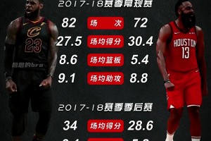 当年的“东詹”和“西詹”话题度也是拉满的